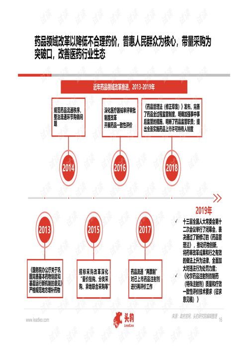 中國醫藥研發外包服務與軟件外包服務行業深度研究報告（2020年）