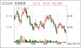 萬億軟件服務外包盛宴 12股爆發增長在即