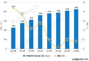 2018年中國軟件行業分析 運行態勢良好，新興業態成增長新動能