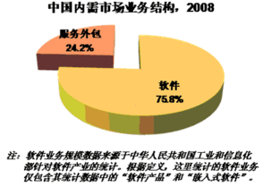 中國(guó)服務(wù)外包內(nèi)需市場(chǎng)中軟件銷售的挑戰(zhàn)與機(jī)遇