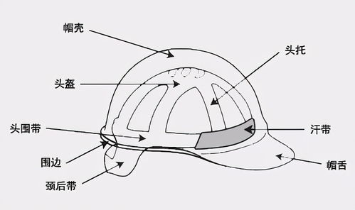 掌握勞動防護用品知識，職業安全有保障