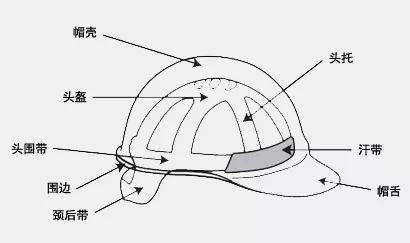 掌握勞動防護用品知識，職業安全有保障