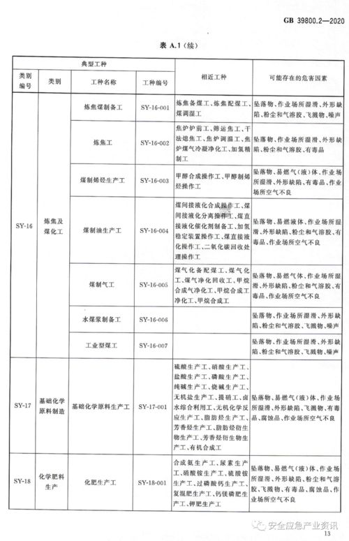 2022年1月起施行 強制性國標要求企業按新標準配備勞動保護用品